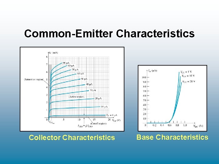 Common-Emitter Characteristics Collector Characteristics Base Characteristics Common-Emitter Characteristics Collector Characteristics Base Characteristics