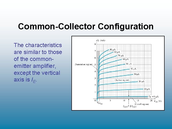 Common-Collector Configuration The characteristics are similar to those of the commonemitter amplifier, except the Common-Collector Configuration The characteristics are similar to those of the commonemitter amplifier, except the