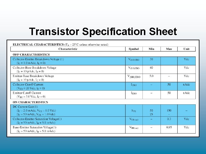 Transistor Specification Sheet Transistor Specification Sheet