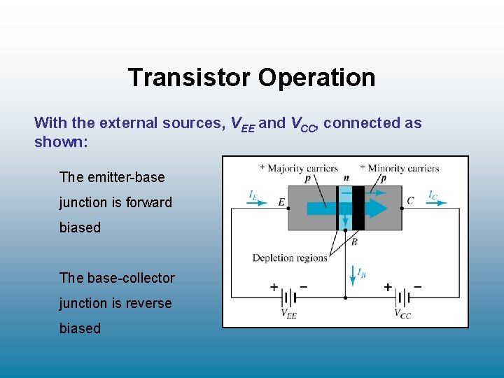 Transistor Operation With the external sources, VEE and VCC, connected as shown: The emitter-base Transistor Operation With the external sources, VEE and VCC, connected as shown: The emitter-base