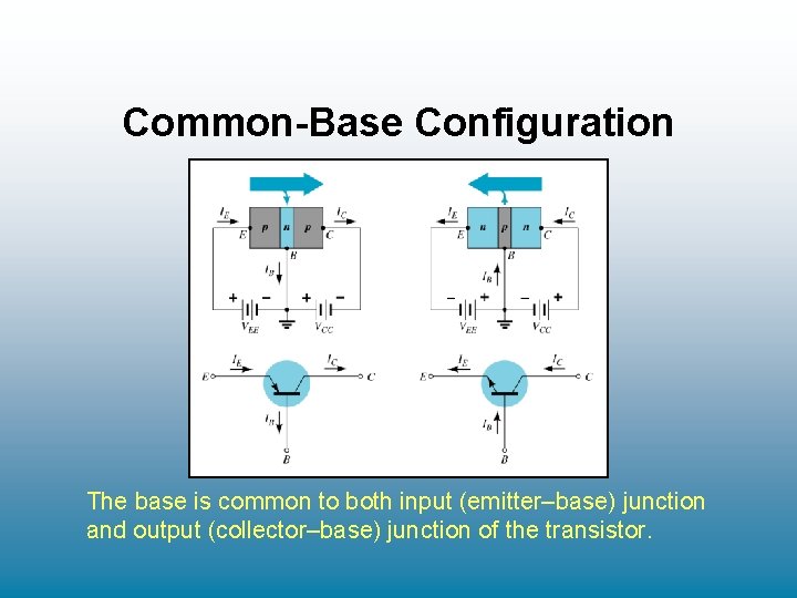 Common-Base Configuration The base is common to both input (emitter–base) junction and output (collector–base) Common-Base Configuration The base is common to both input (emitter–base) junction and output (collector–base)