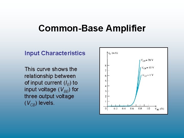 Common-Base Amplifier Input Characteristics This curve shows the relationship between of input current (IE) Common-Base Amplifier Input Characteristics This curve shows the relationship between of input current (IE)