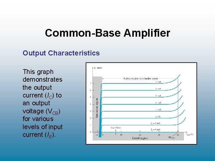 Common-Base Amplifier Output Characteristics This graph demonstrates the output current (IC) to an output Common-Base Amplifier Output Characteristics This graph demonstrates the output current (IC) to an output