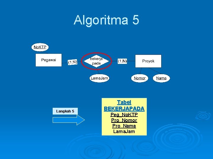 Algoritma 5 Langkah 5 Tabel BEKERJAPADA Peg_No. KTP Pro_Nomor Pro_Nama Lama. Jam Algoritma 5 Langkah 5 Tabel BEKERJAPADA Peg_No. KTP Pro_Nomor Pro_Nama Lama. Jam
