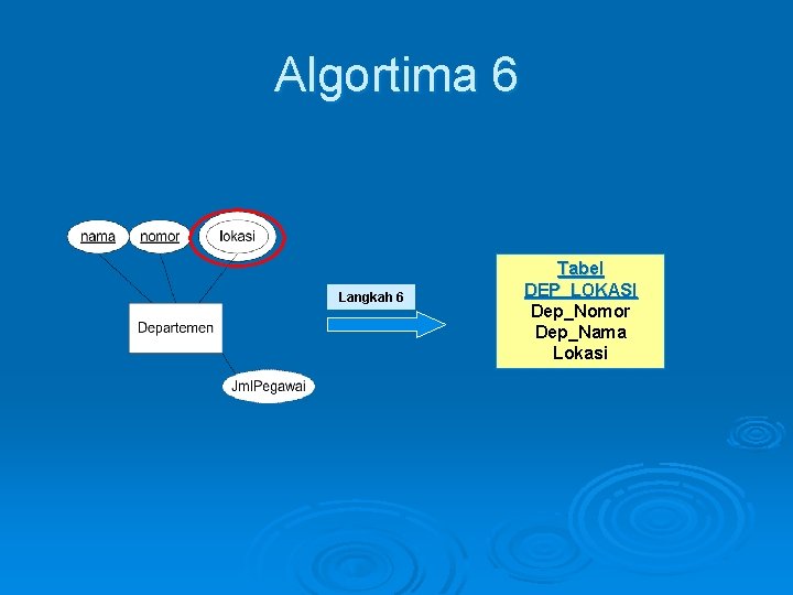 Algortima 6 Langkah 6 Tabel DEP_LOKASI Dep_Nomor Dep_Nama Lokasi Algortima 6 Langkah 6 Tabel DEP_LOKASI Dep_Nomor Dep_Nama Lokasi
