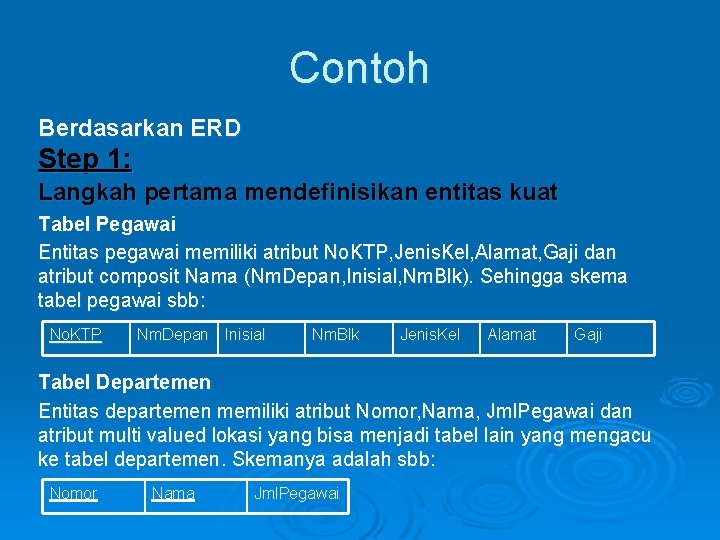 Contoh Berdasarkan ERD Step 1: Langkah pertama mendefinisikan entitas kuat Tabel Pegawai Entitas pegawai Contoh Berdasarkan ERD Step 1: Langkah pertama mendefinisikan entitas kuat Tabel Pegawai Entitas pegawai