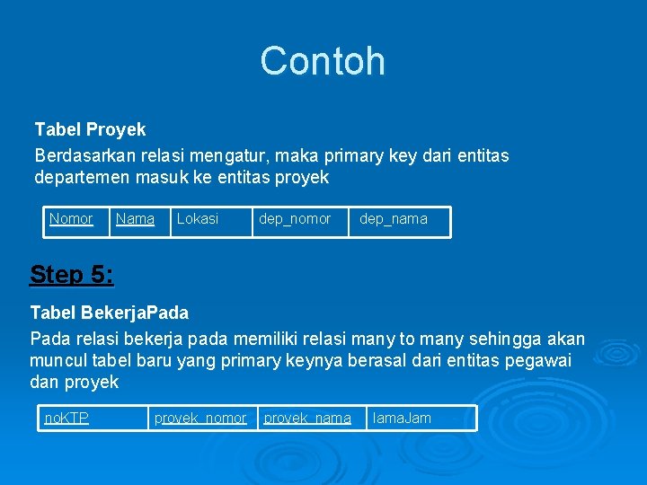 Contoh Tabel Proyek Berdasarkan relasi mengatur, maka primary key dari entitas departemen masuk ke Contoh Tabel Proyek Berdasarkan relasi mengatur, maka primary key dari entitas departemen masuk ke