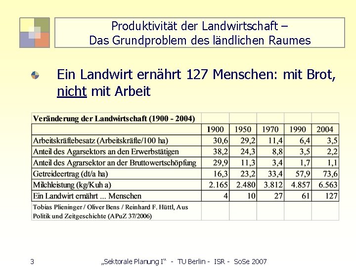 Produktivität der Landwirtschaft – Das Grundproblem des ländlichen Raumes Ein Landwirt ernährt 127 Menschen: