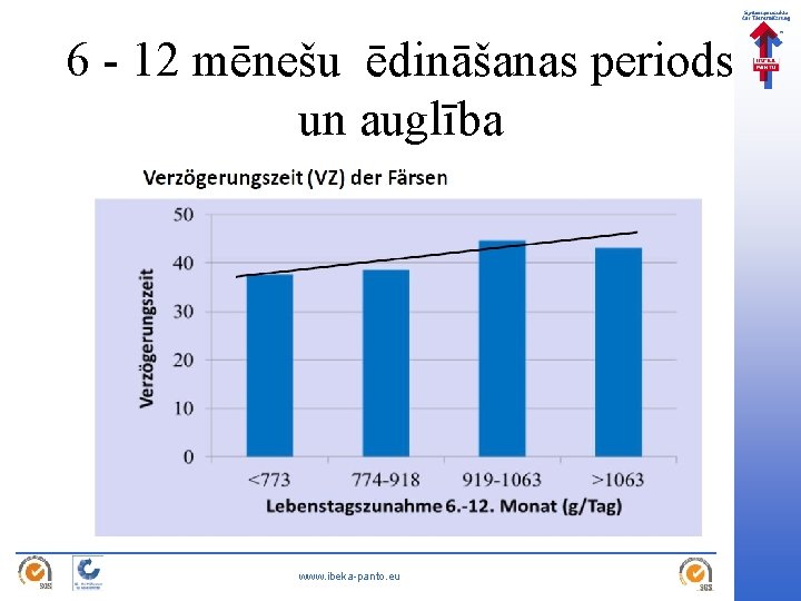 6 - 12 mēnešu ēdināšanas periods un auglība www. ibeka-panto. eu 