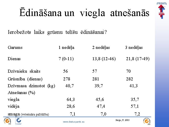 Ēdināšana un viegla atnešanās Ierobežots laiks grūsnu telīšu ēdināšanai? Garums 1 nedēļa 2 nedēļas