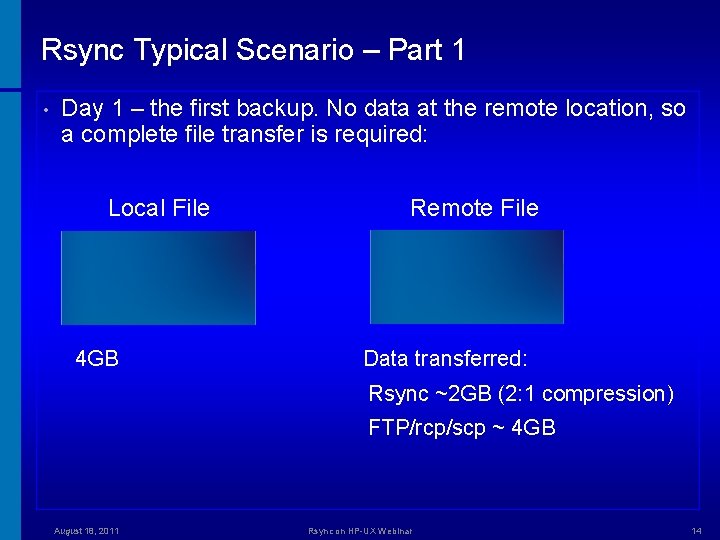 Rsync Typical Scenario – Part 1 • Day 1 – the first backup. No