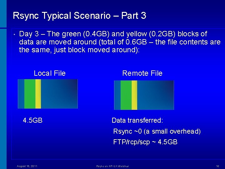 Rsync Typical Scenario – Part 3 • Day 3 – The green (0. 4