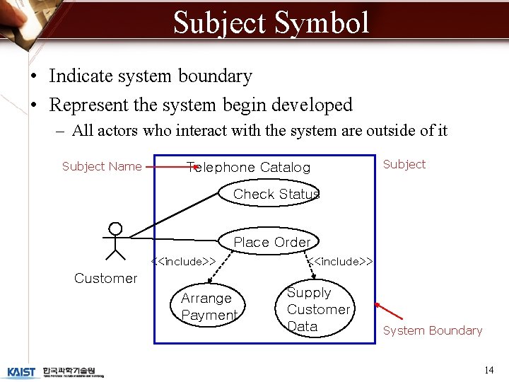 Subject Symbol • Indicate system boundary • Represent the system begin developed – All