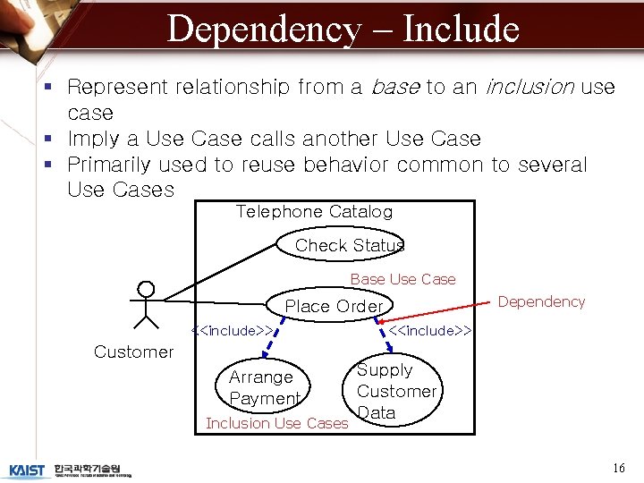 Dependency – Include § Represent relationship from a base to an inclusion use case