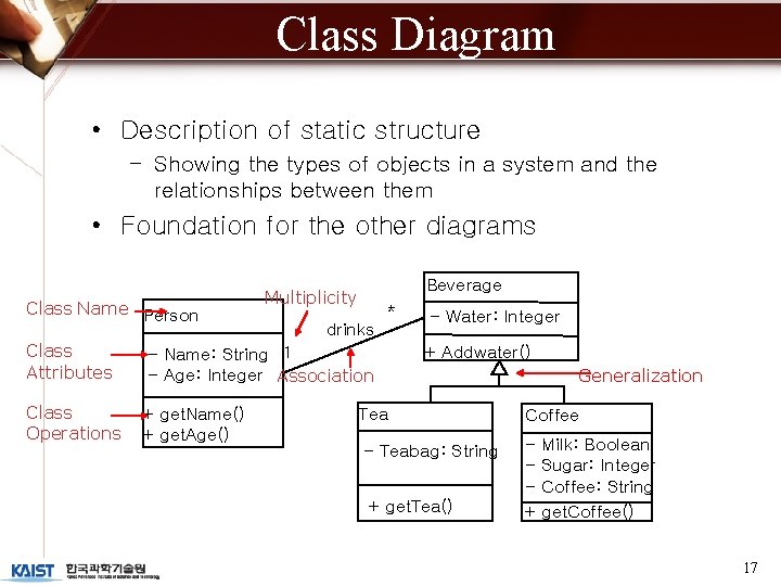 Class Diagram • Description of static structure – Showing the types of objects in