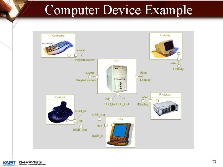 Computer Device Example 27 