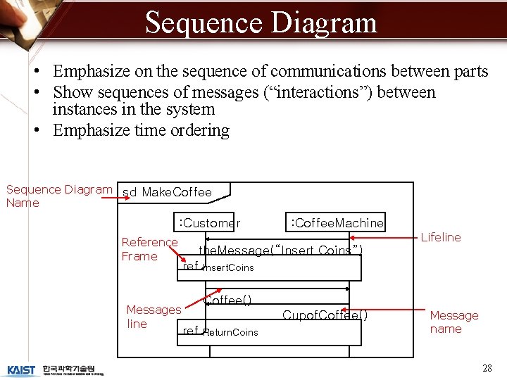 Sequence Diagram • Emphasize on the sequence of communications between parts • Show sequences