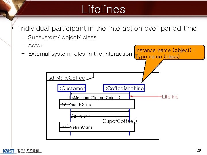 Lifelines • Individual participant in the interaction over period time – Subsystem/ object/ class