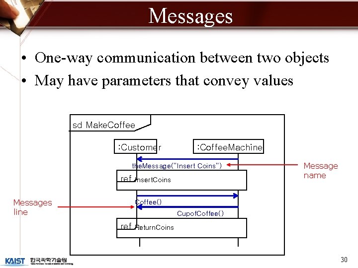 Messages • One-way communication between two objects • May have parameters that convey values
