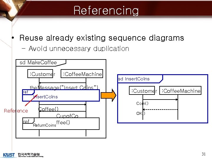 Referencing • Reuse already existing sequence diagrams – Avoid unnecessary duplication sd Make. Coffee
