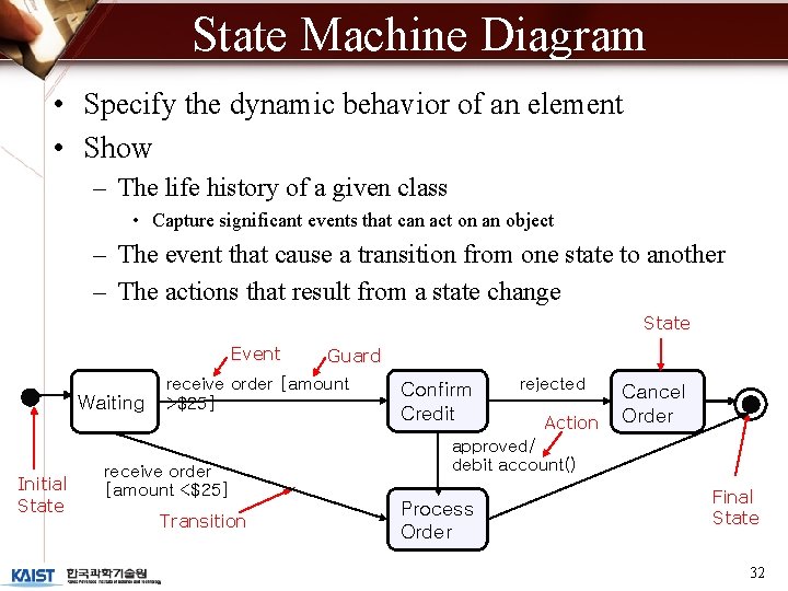 State Machine Diagram • Specify the dynamic behavior of an element • Show –
