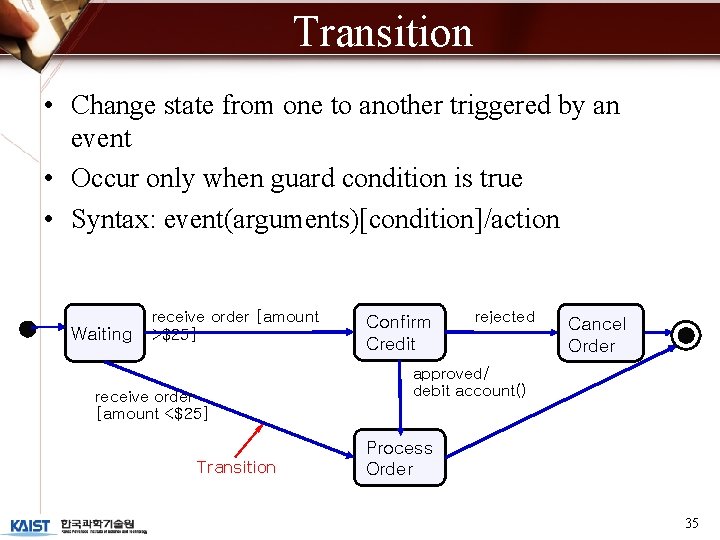 Transition • Change state from one to another triggered by an event • Occur
