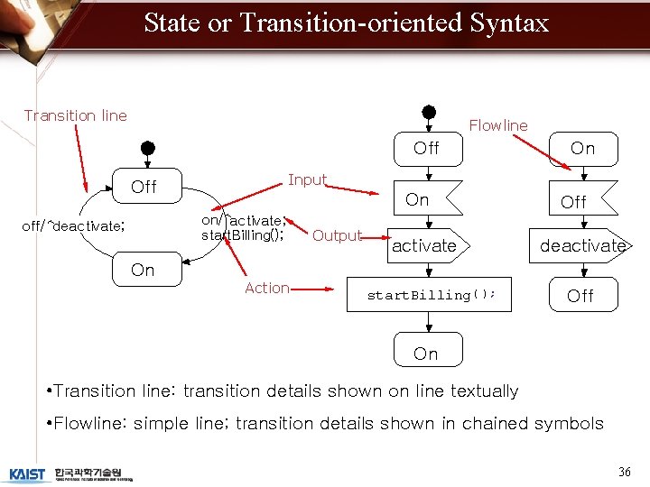 State or Transition-oriented Syntax Transition line Flowline Off Input Off On on/^activate; start. Billing();