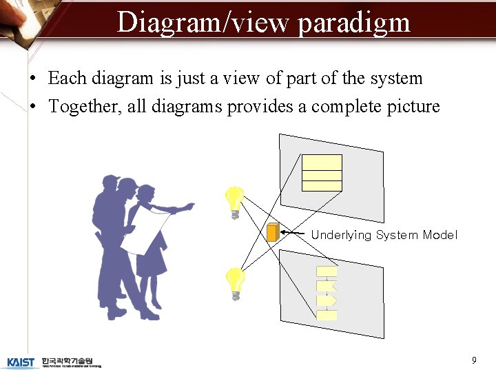 Diagram/view paradigm • Each diagram is just a view of part of the system
