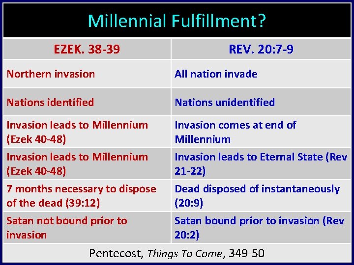 Millennial Fulfillment? EZEK. 38 -39 REV. 20: 7 -9 Northern invasion All nation invade