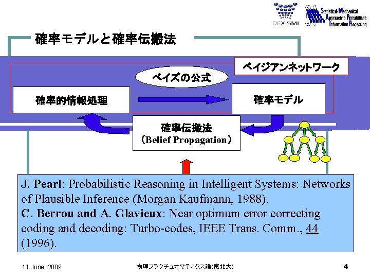 確率モデルと確率伝搬法 ベイジアンネットワーク ベイズの公式 確率モデル 確率的情報処理 確率伝搬法 （Belief Propagation） J. Pearl: Probabilistic Reasoning in Intelligent