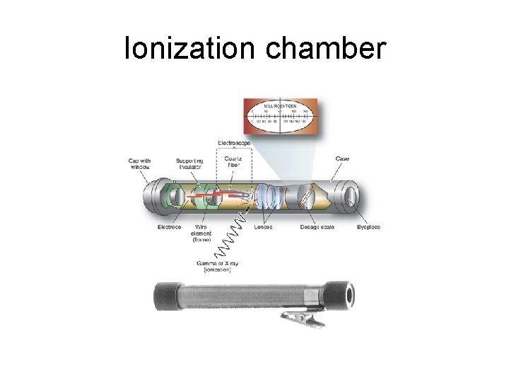 Ionization chamber 