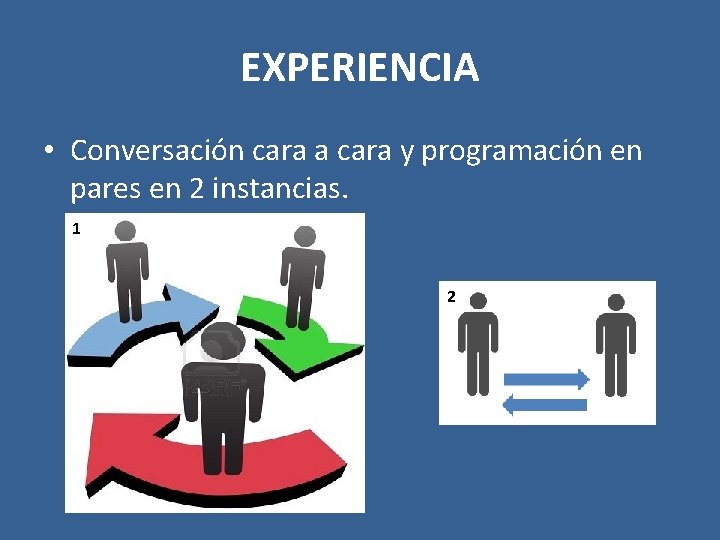 EXPERIENCIA • Conversación cara a cara y programación en pares en 2 instancias. 1
