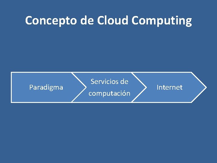 Concepto de Cloud Computing Paradigma Servicios de computación Internet 