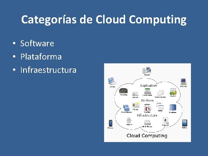 Categorías de Cloud Computing • Software • Plataforma • Infraestructura 
