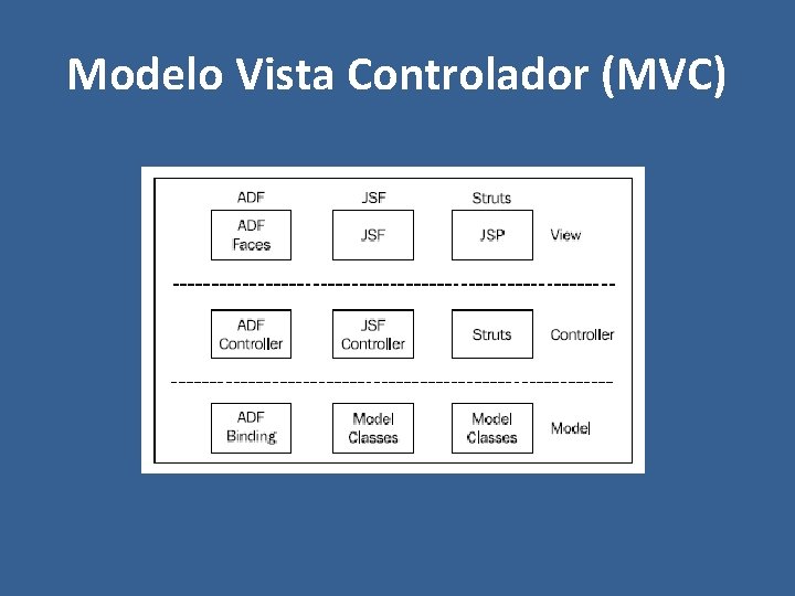Modelo Vista Controlador (MVC) 