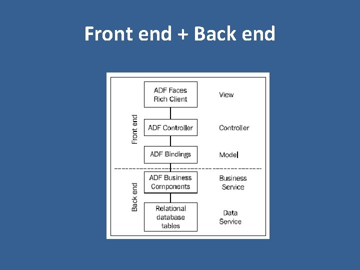 Front end + Back end 