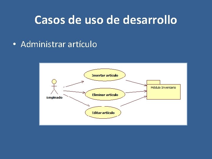 Casos de uso de desarrollo • Administrar artículo 