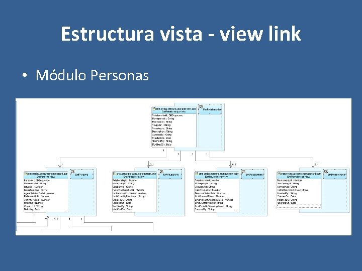 Estructura vista - view link • Módulo Personas 