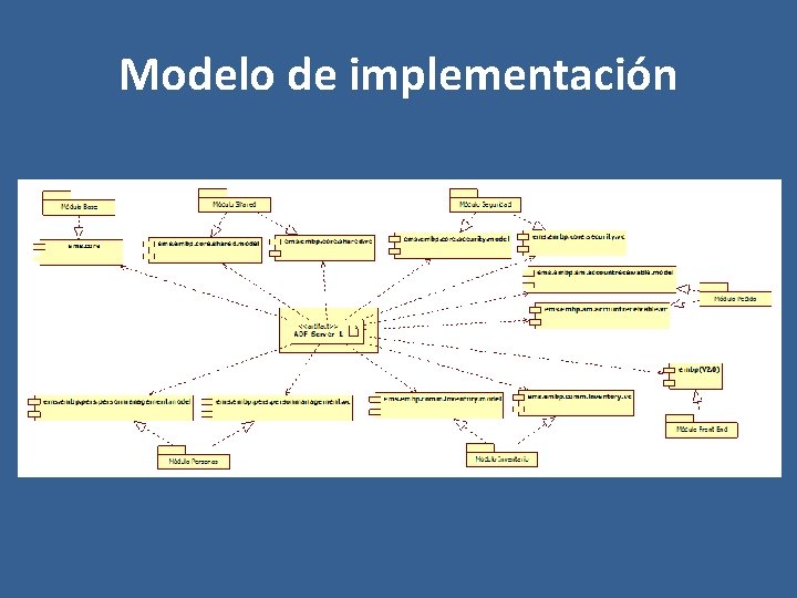 Modelo de implementación 
