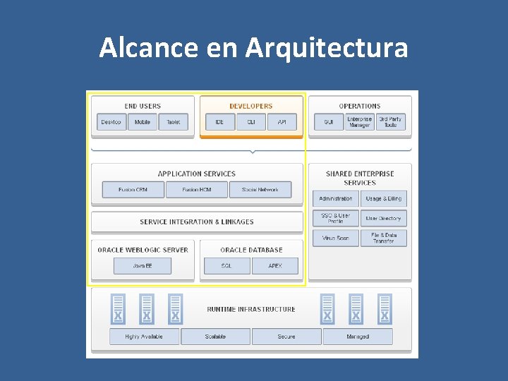 Alcance en Arquitectura 