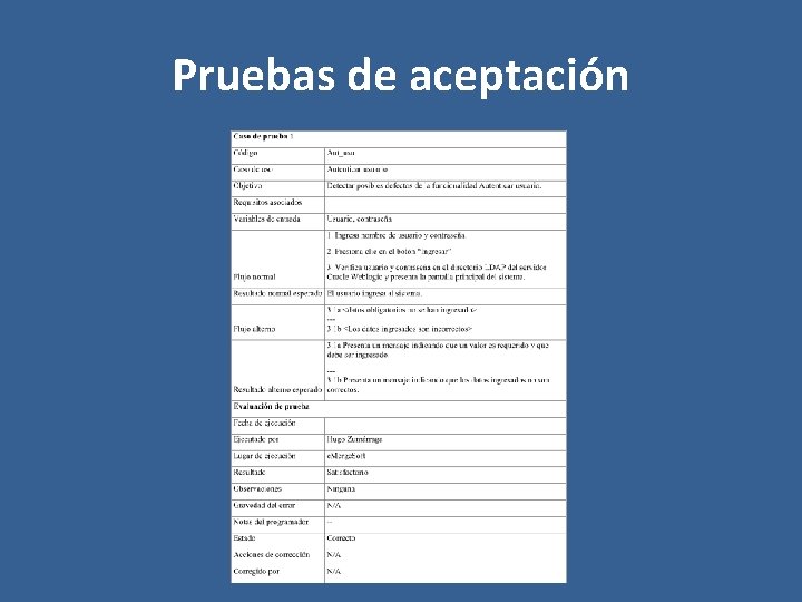 Pruebas de aceptación 