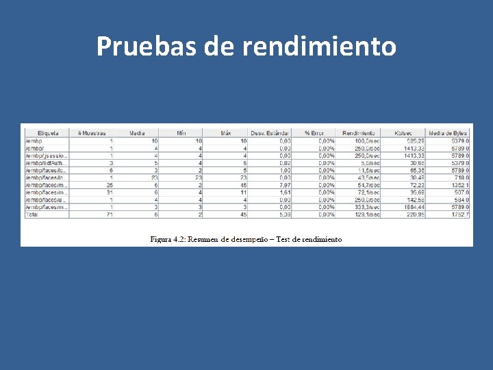 Pruebas de rendimiento 