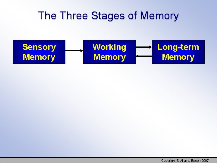 The Three Stages of Memory Sensory Memory Working Memory Long-term Memory Copyright © Allyn