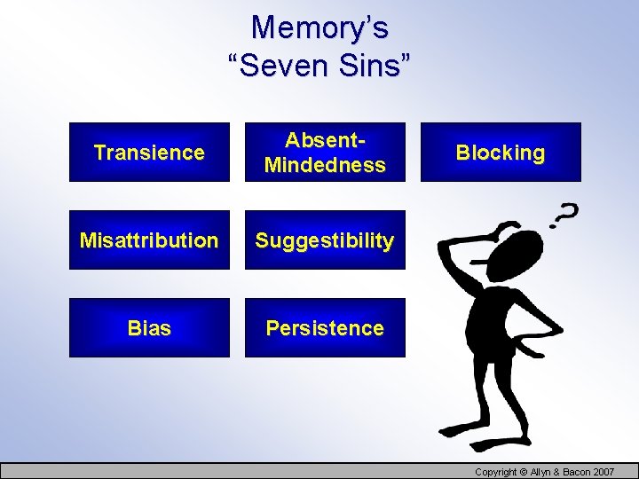 Memory’s “Seven Sins” Transience Absent. Mindedness Misattribution Suggestibility Bias Persistence Blocking Copyright © Allyn