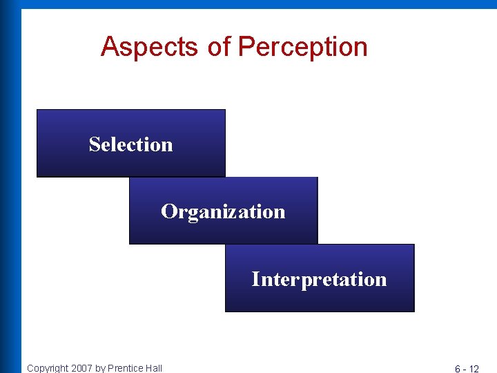 Aspects of Perception Selection Organization Interpretation Copyright 2007 by Prentice Hall 6 - 12