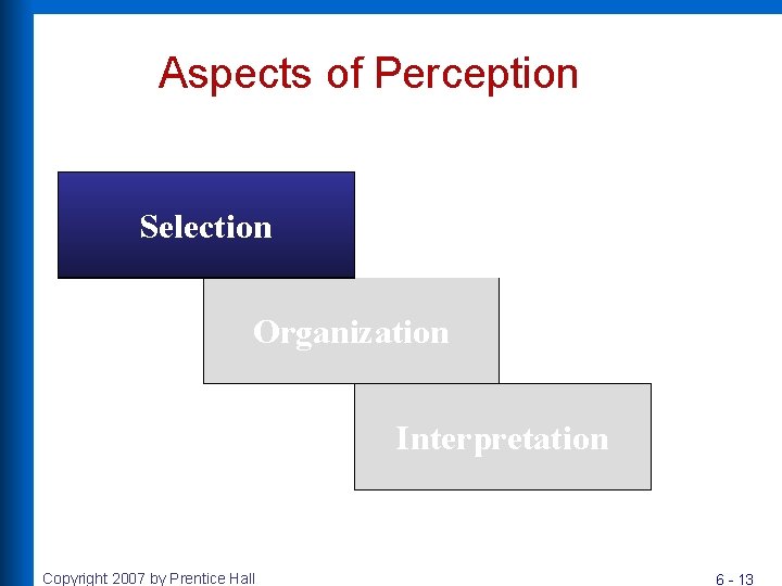 Aspects of Perception Selection Organization Interpretation Copyright 2007 by Prentice Hall 6 - 13 Aspects of Perception Selection Organization Interpretation Copyright 2007 by Prentice Hall 6 - 13