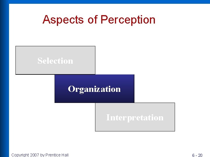 Aspects of Perception Selection Organization Interpretation Copyright 2007 by Prentice Hall 6 - 20 Aspects of Perception Selection Organization Interpretation Copyright 2007 by Prentice Hall 6 - 20