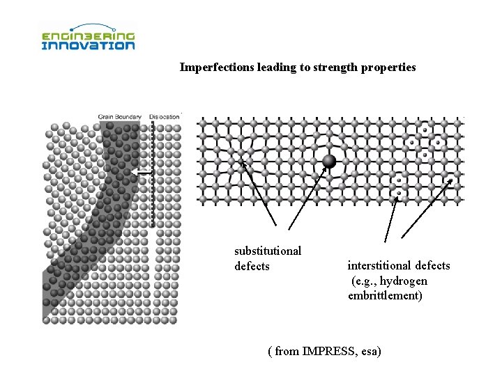 Imperfections leading to strength properties substitutional defects interstitional defects (e. g. , hydrogen embrittlement)