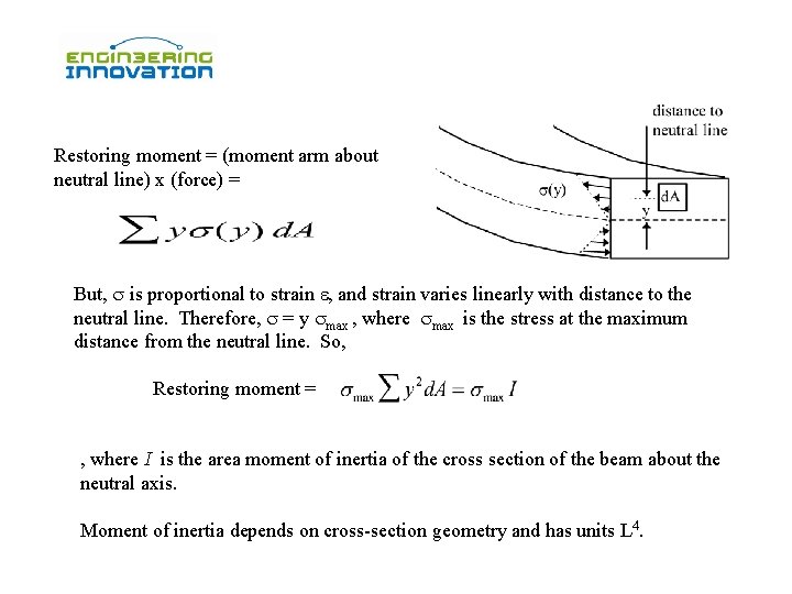 Restoring moment = (moment arm about neutral line) x (force) = But, is proportional Restoring moment = (moment arm about neutral line) x (force) = But, is proportional