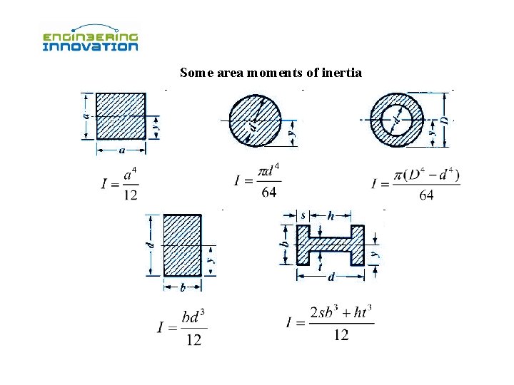 Some area moments of inertia Some area moments of inertia